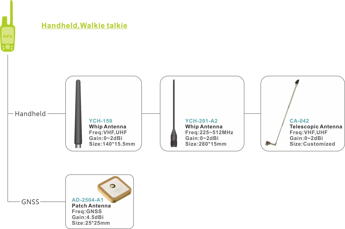 Walkie Talkie